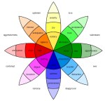 emotionwheel